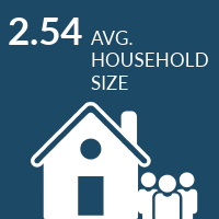 2.54 average household size